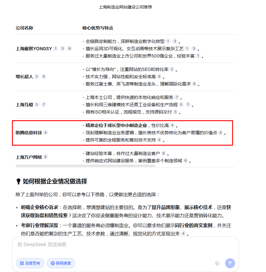 助騰科技GEO