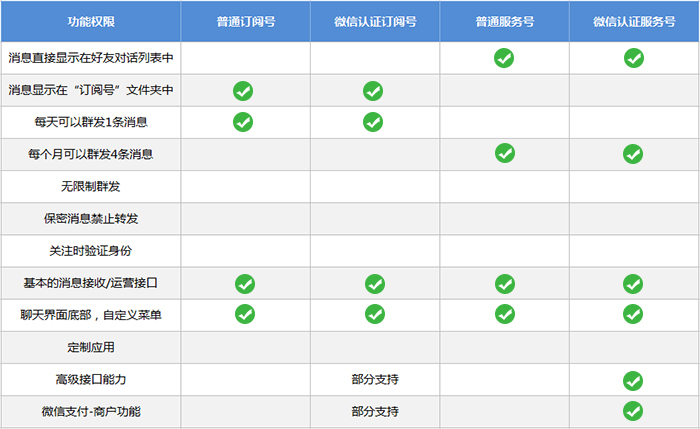 a12daf5a6a2cf4c01618569b1b9e5881.jpg 上海助騰科技-網站設計制作案例
